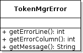 UML class diagram of TokenMgrError.