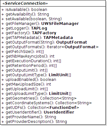 UML of ServiceConnection