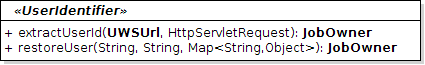 UML of UserIdentifier.png